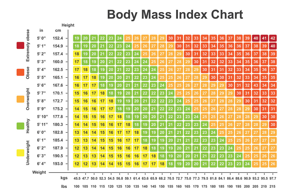 Диаграмма BMI