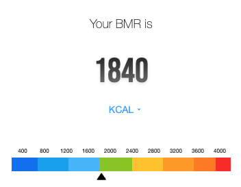 Indicador de BMR