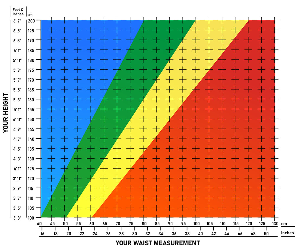 Waist to Height Ratio Chart